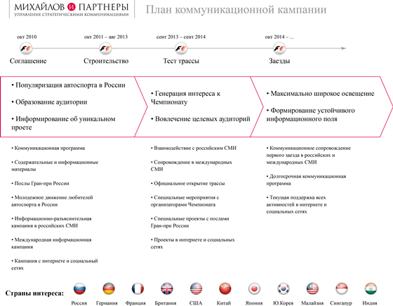 Иллюстрации: Михайлов и Партнеры